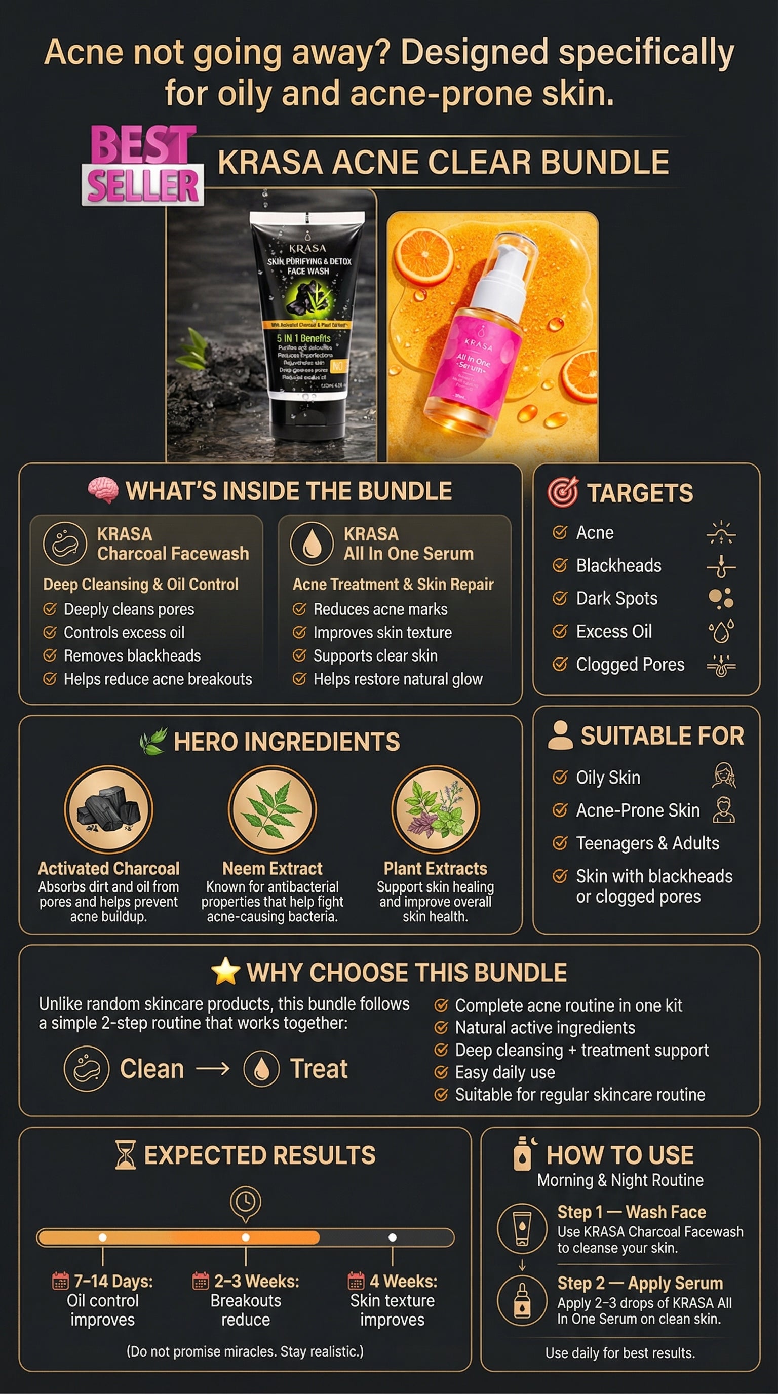 KRASA ACNE CONTROL KIT